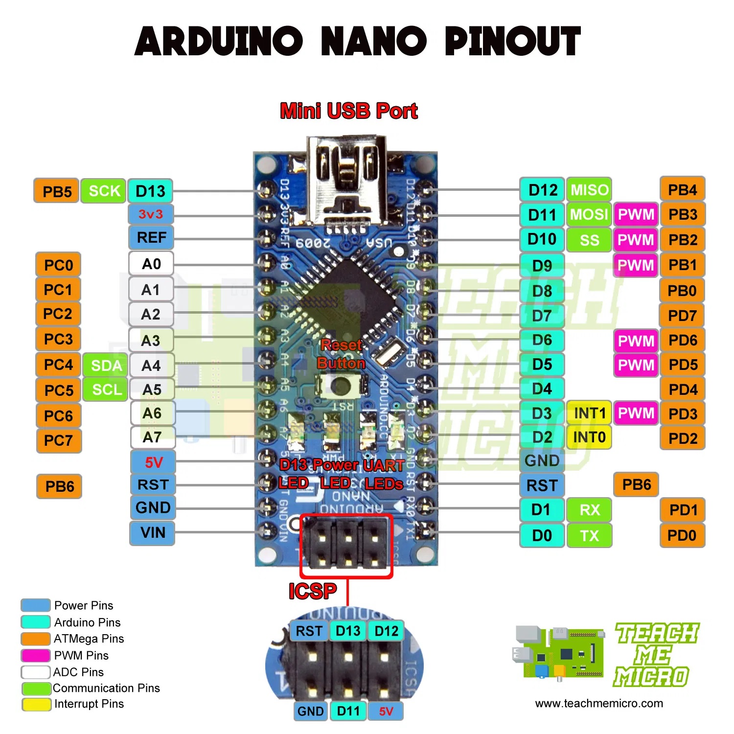 Arduino Nano, pinos e ligações