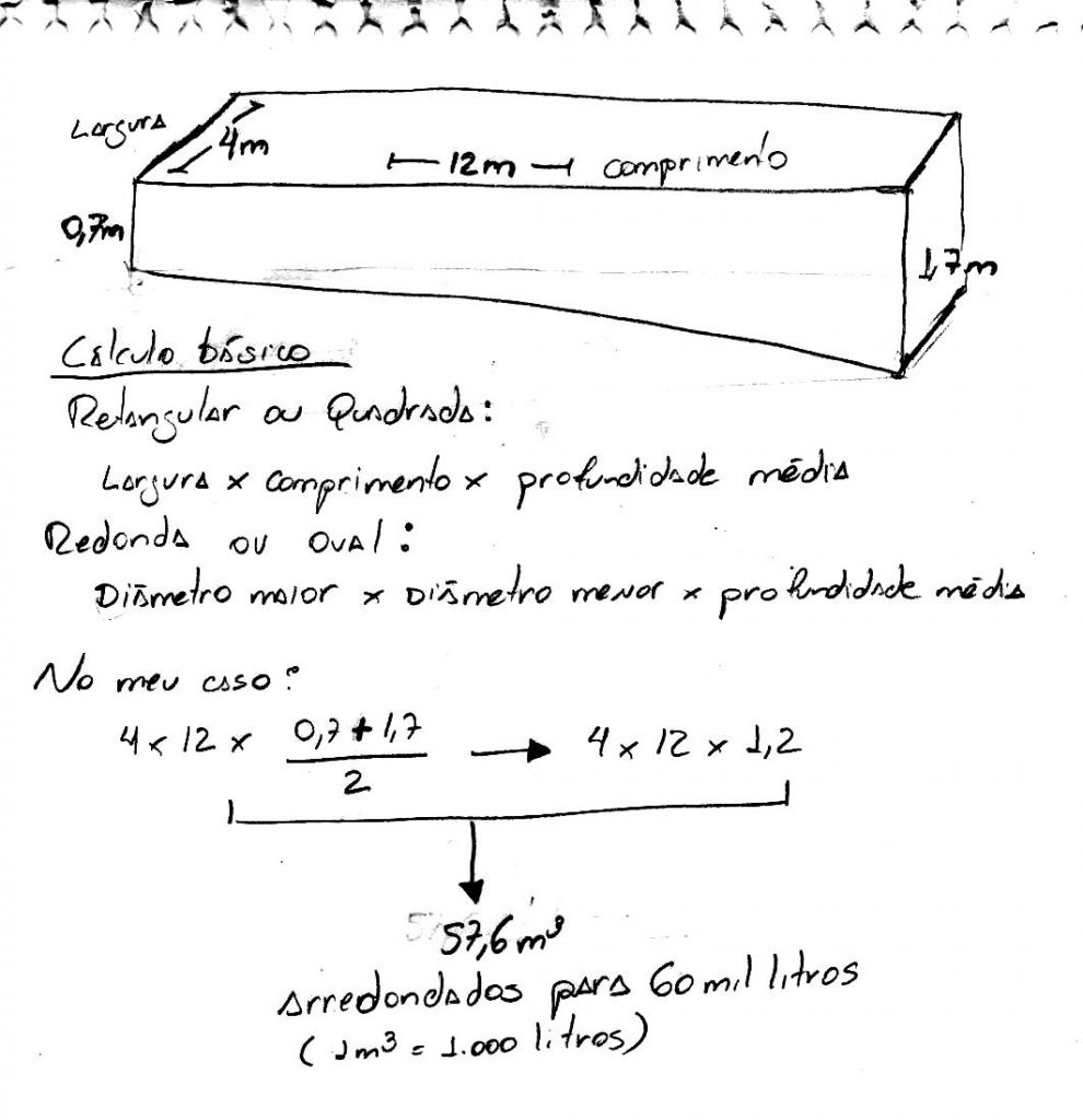 Imagem de ilustração feita a mão, ilustrando como calcular o volume da piscina: largura x comprimento x profundidade média.
